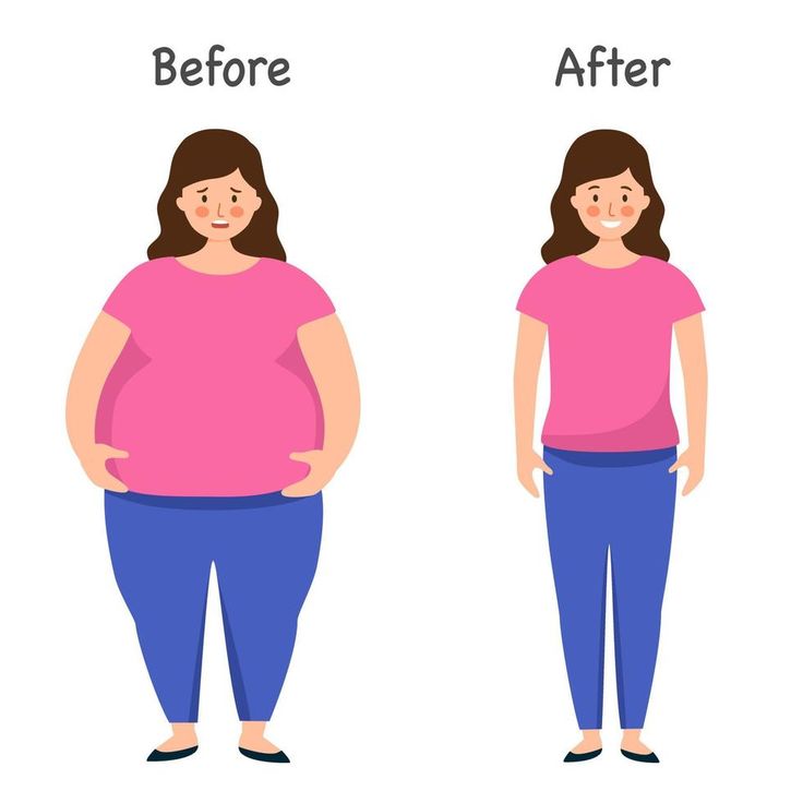 Weight Loss